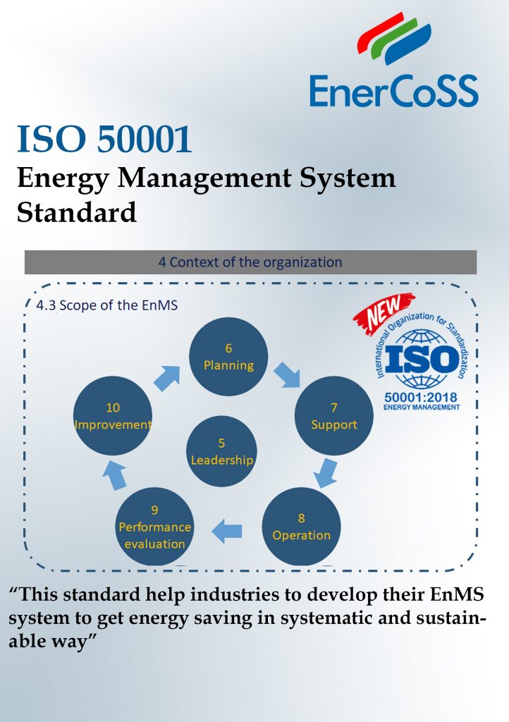 ISO 50001 – Energy Management System